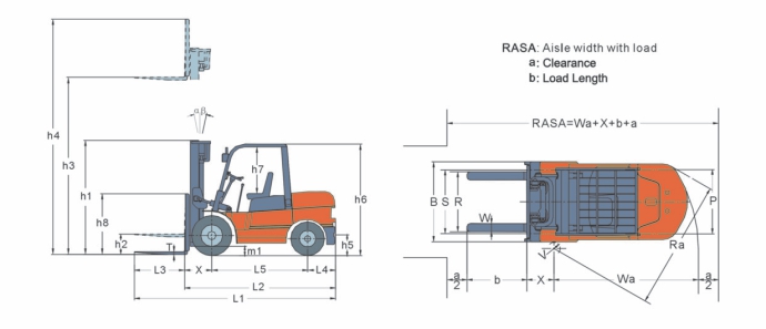 Bomac Forklift Spesifikasi 4 Ton